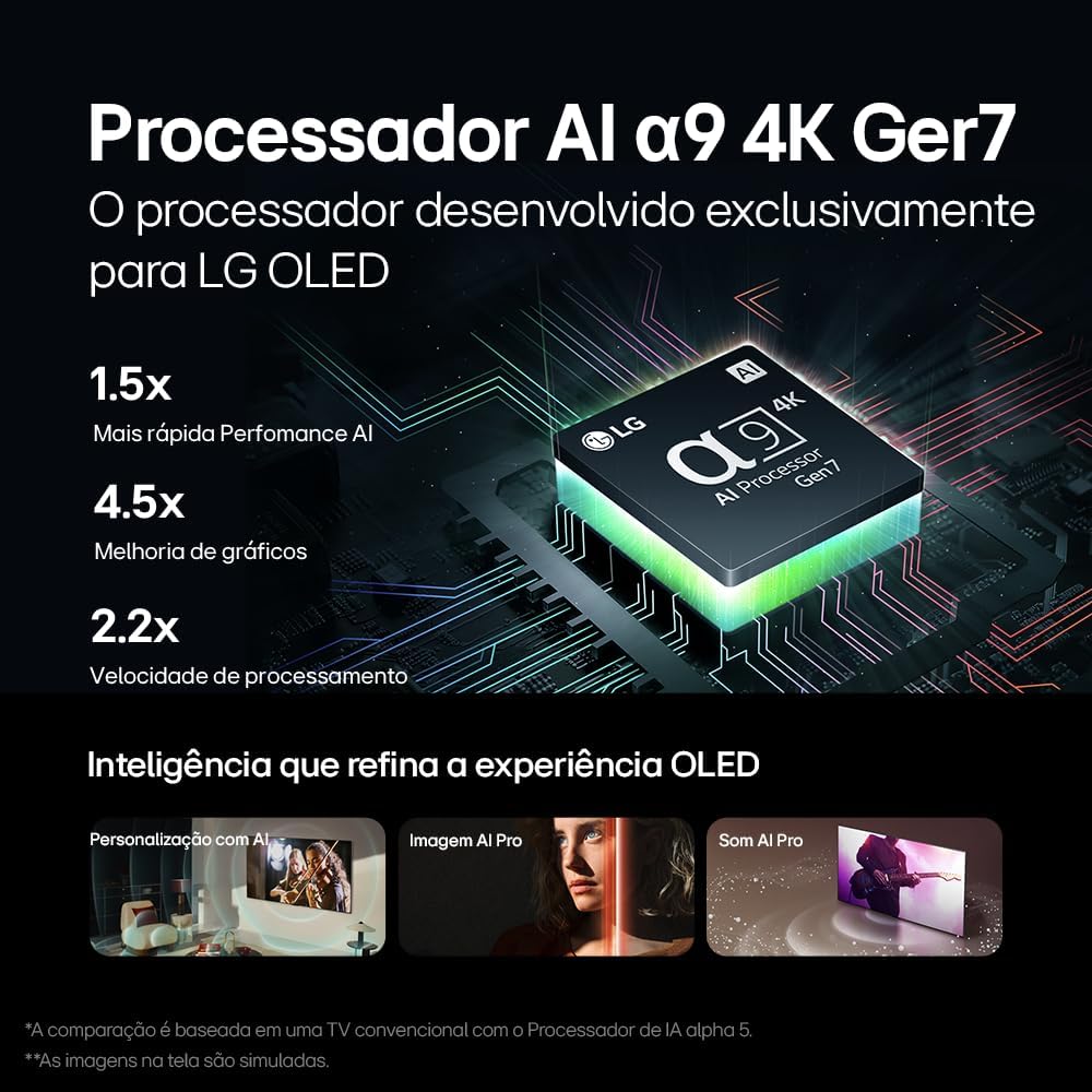 Smart TV LG OLED65C4 de 65 polegadas: Análise completa e preço da melhor TV OLED em 2024